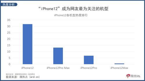 苹果爆料价格最新行情分析,揭秘新款iPhone及配件价格走势 第3张 苹果爆料价格最新行情分析,揭秘新款iPhone及配件价格走势 第3张